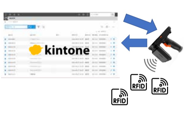 Kintoneを利用したRFID入出庫管理システム